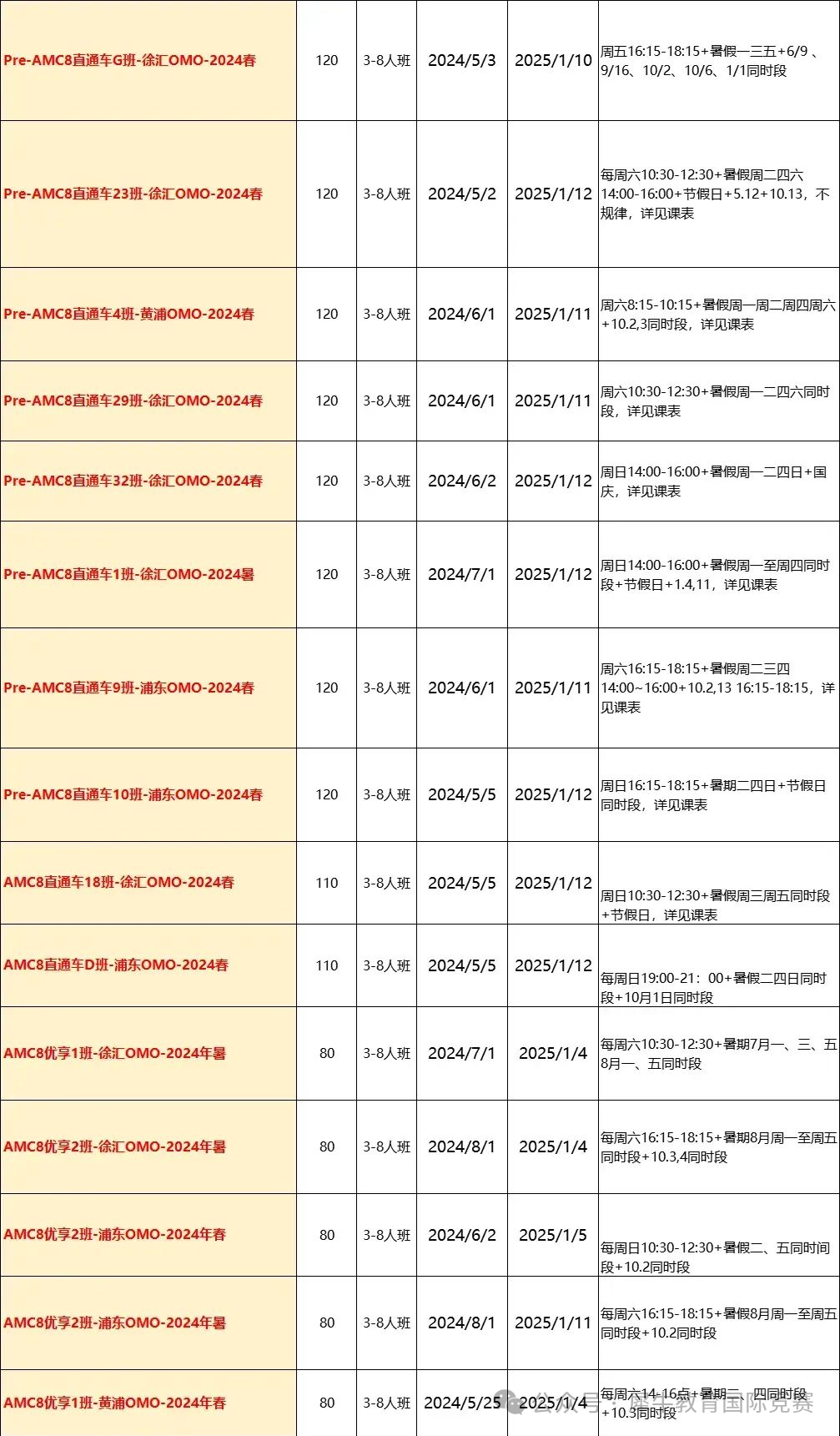 AMC8竞赛