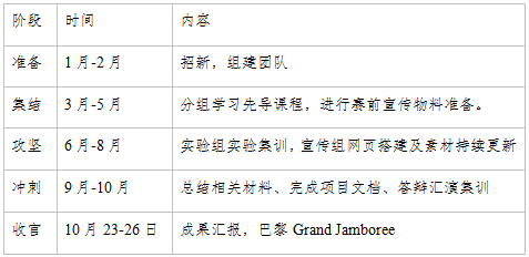 iGEM竞赛