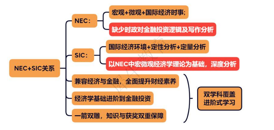 国际商赛