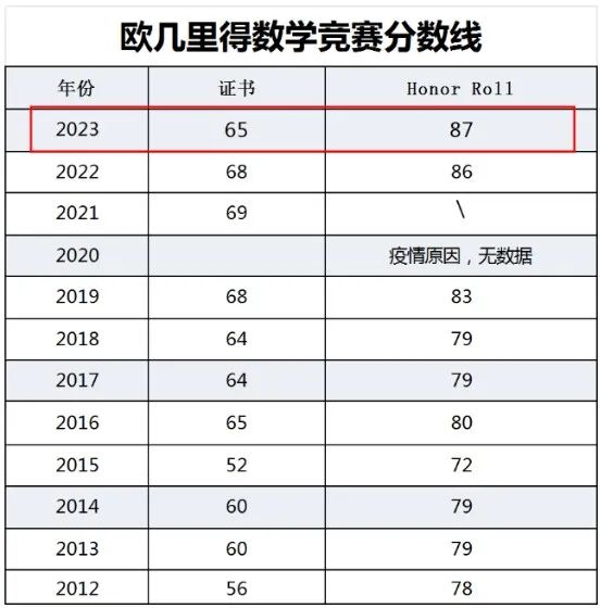 欧几里得数学竞赛