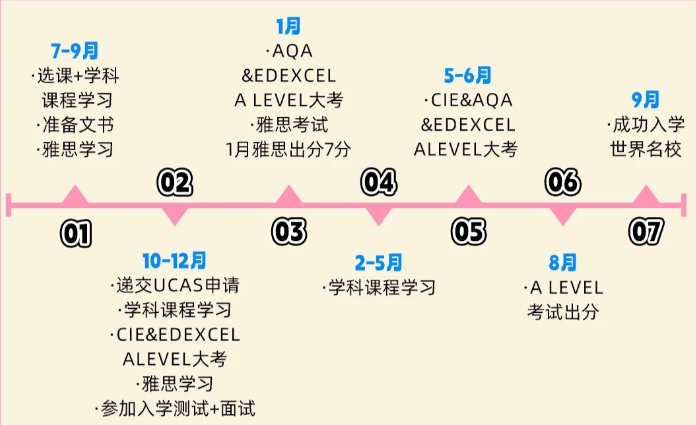 Alevel全日制