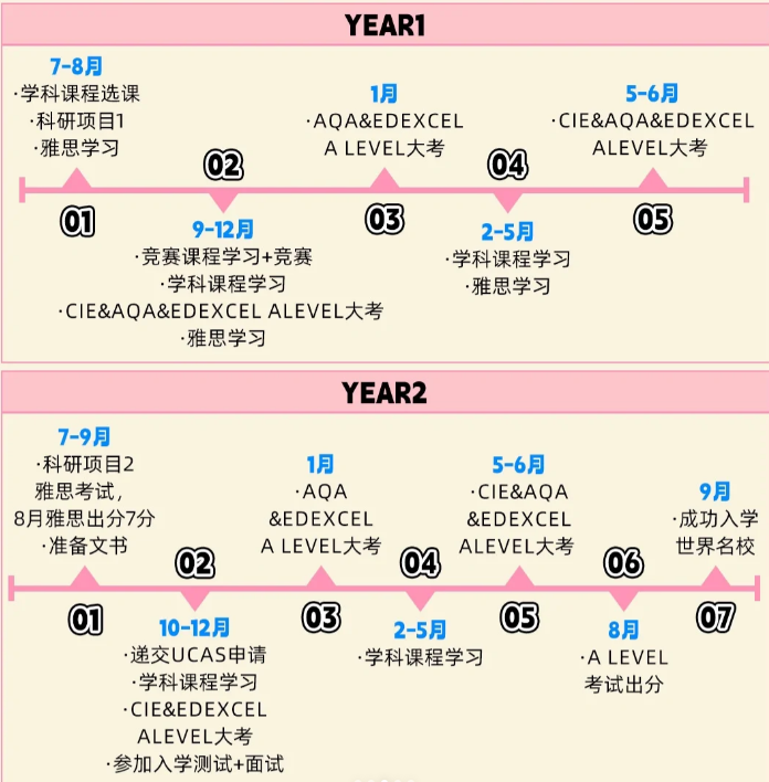 Alevel全日制