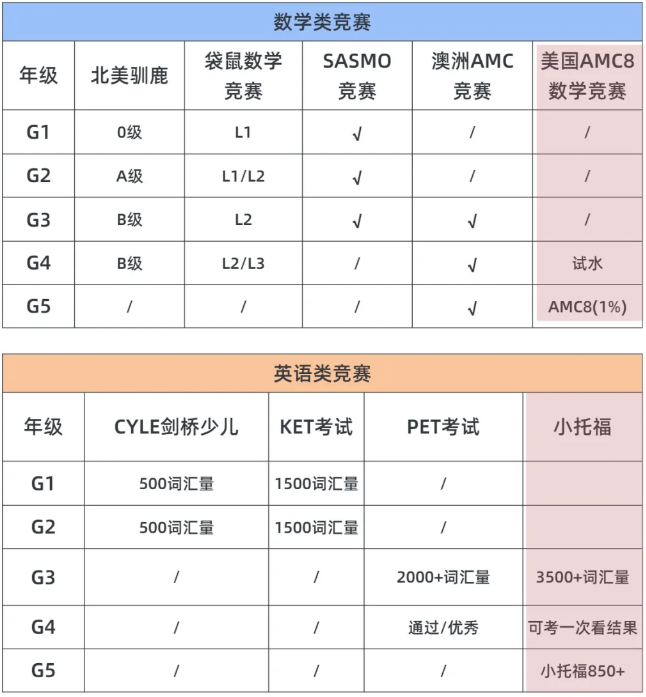 上海三公培训