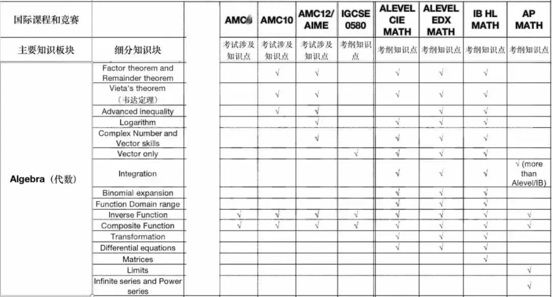 AMC10培训