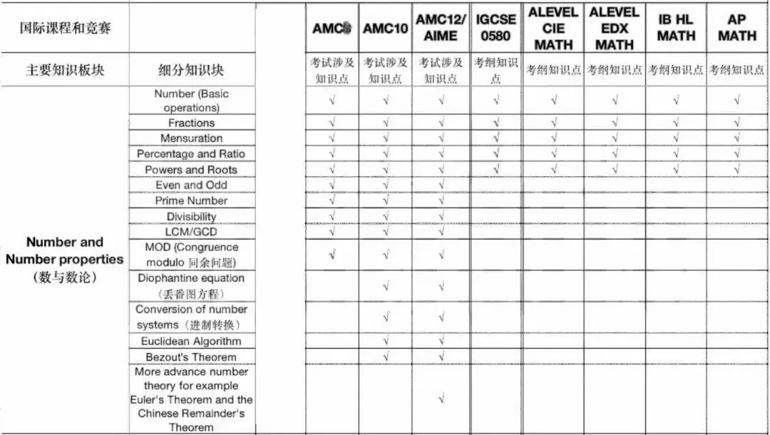 AMC10培训