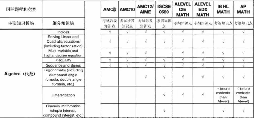 AMC10培训