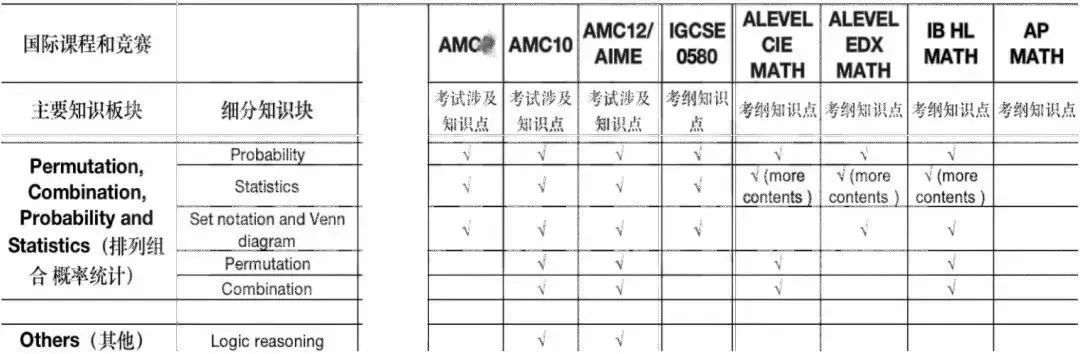 AMC10培训
