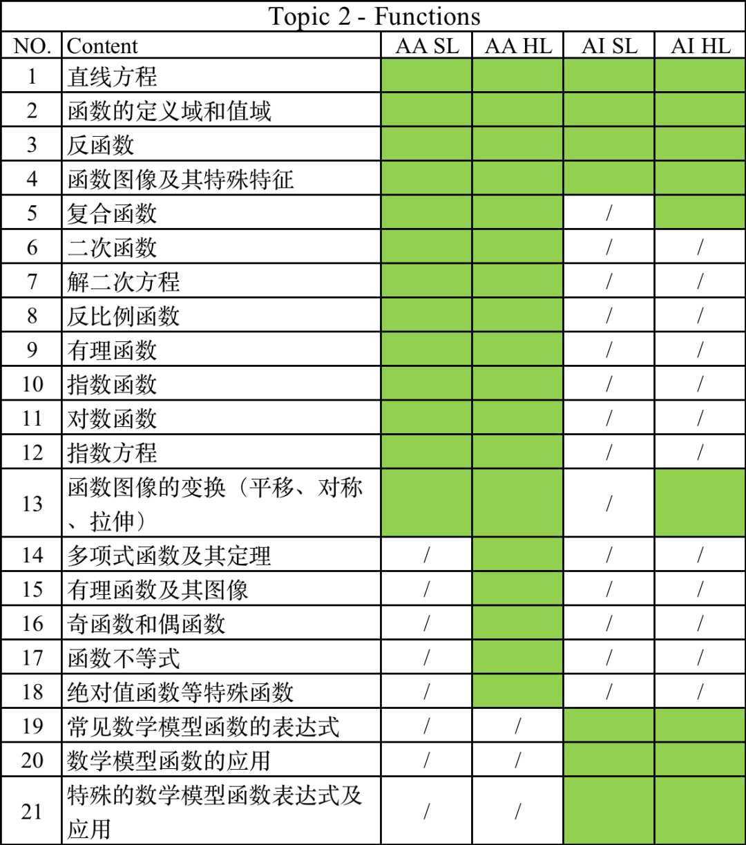 IB数学
