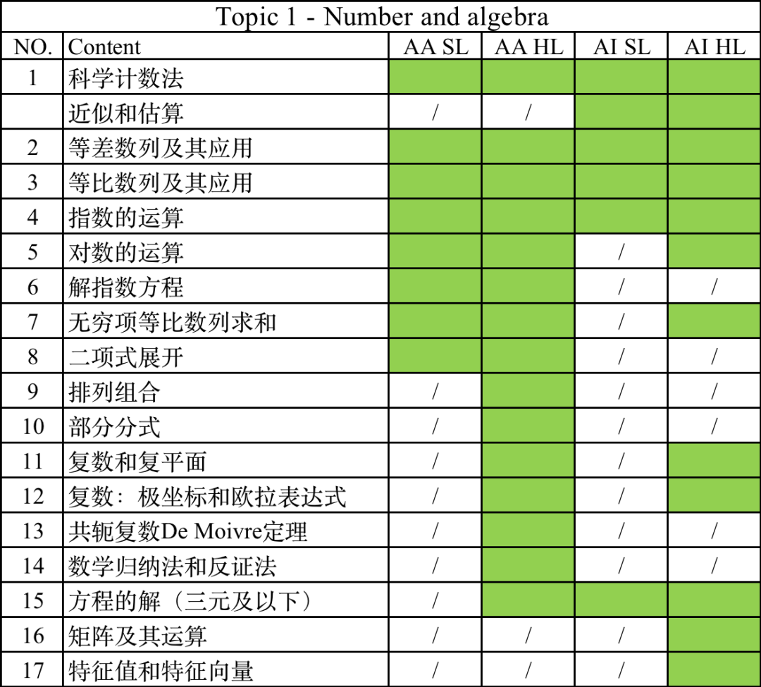 IB数学