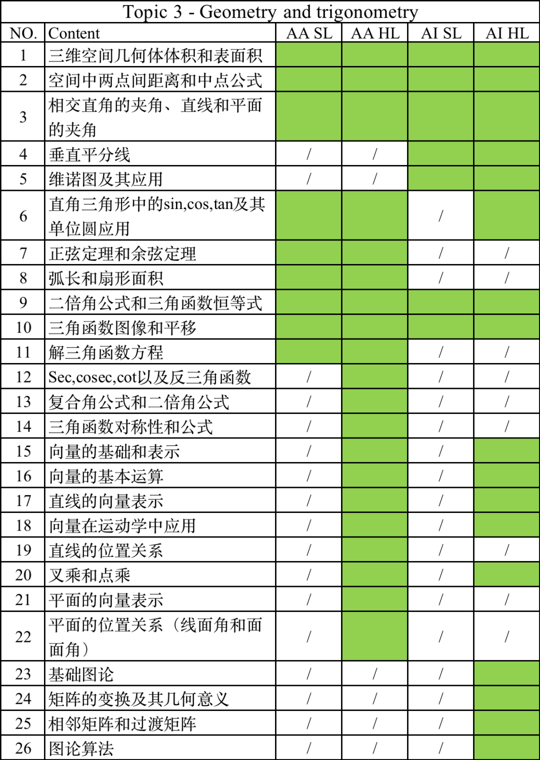 IB数学