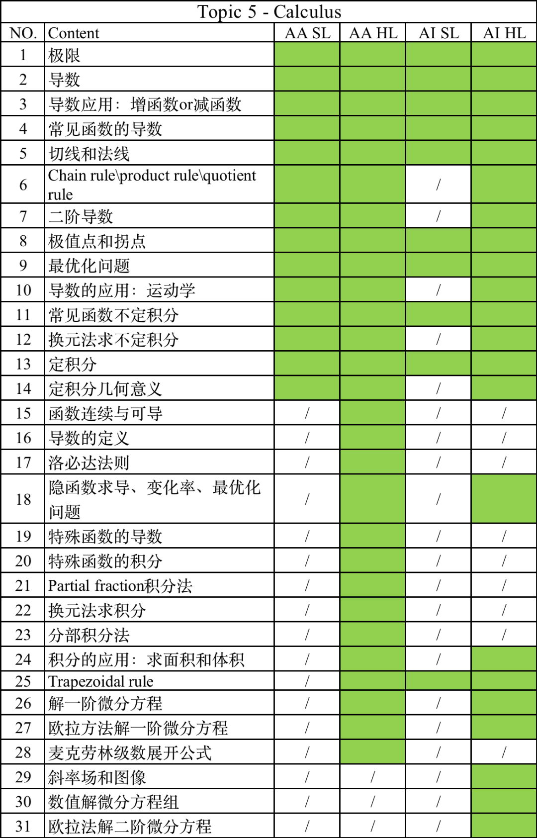 IB数学