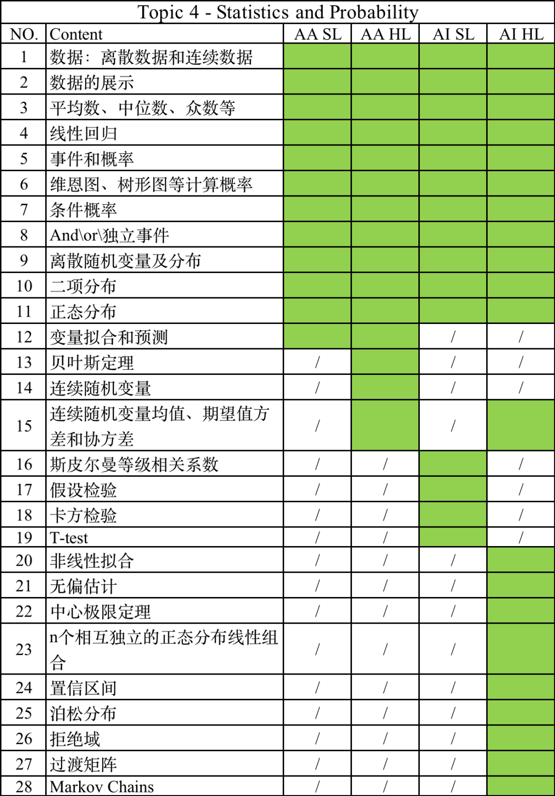 IB数学