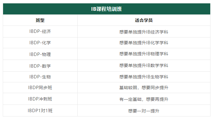 IB数学