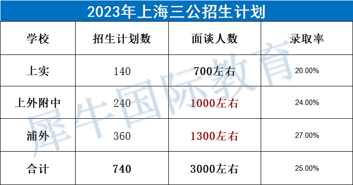 上海三公
