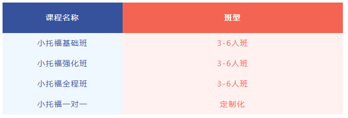 小托福