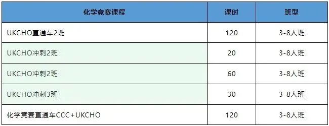 CCC加拿大化学竞赛