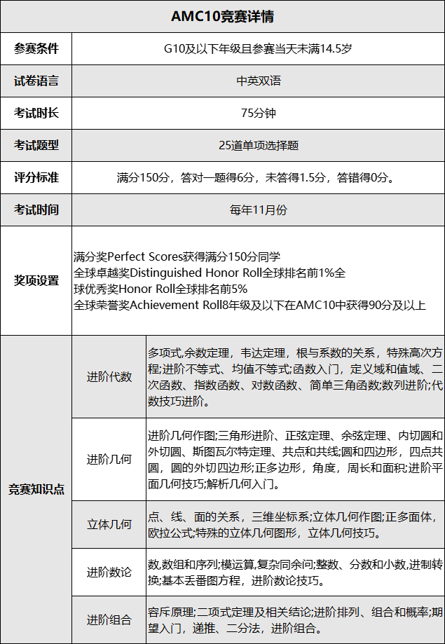 AMC10数学竞赛