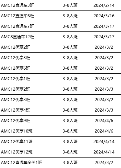 AMC12数学竞赛
