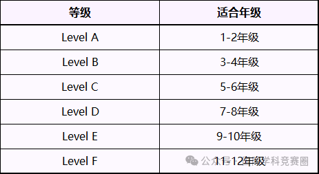 袋鼠数学竞赛