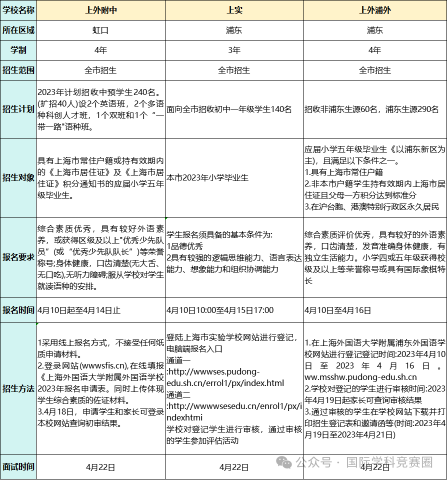 上海三公