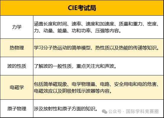 IGCSE物理