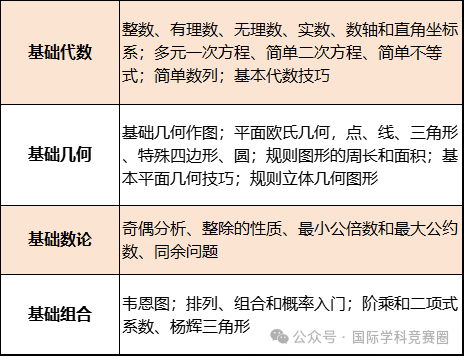AMC8数学竞赛