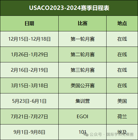 USACO计算机竞赛