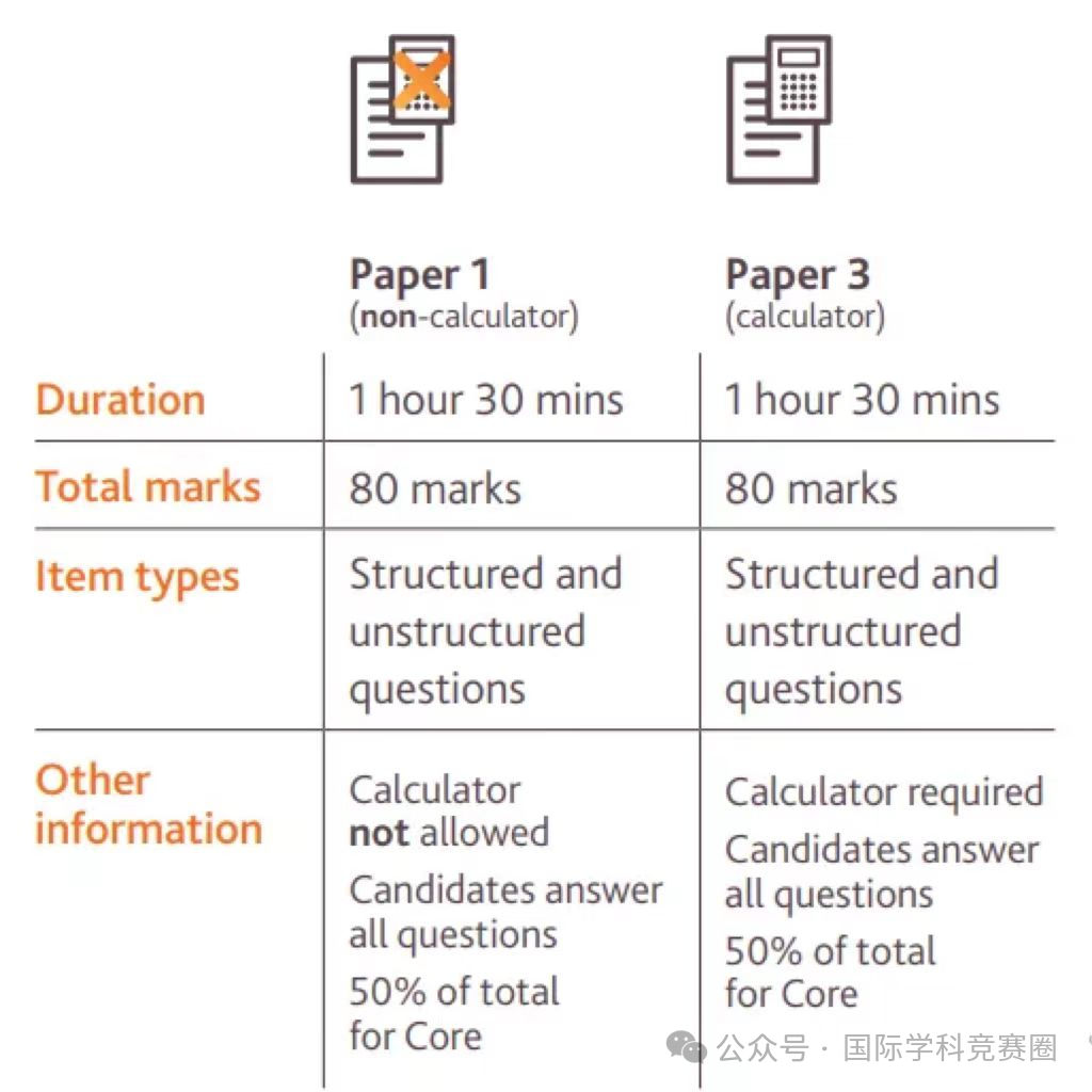 IGCSE数学