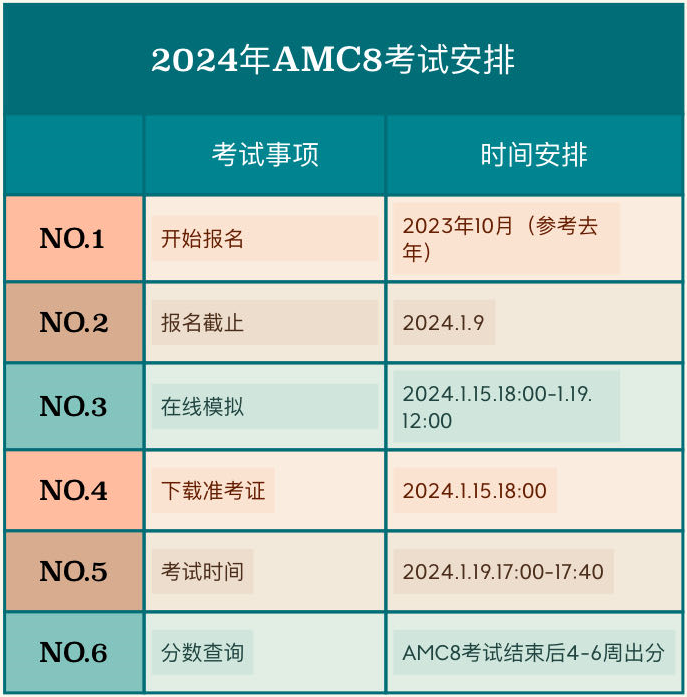 AMC8竞赛