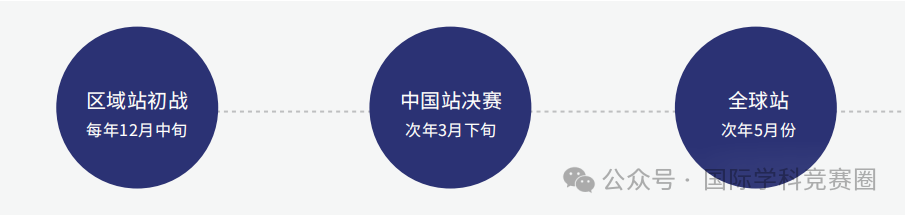 NEC竞赛