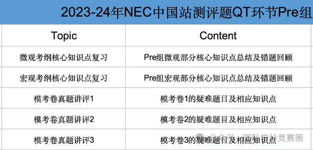 NEC竞赛