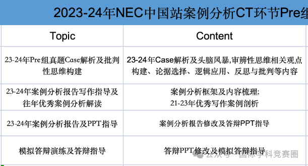NEC竞赛