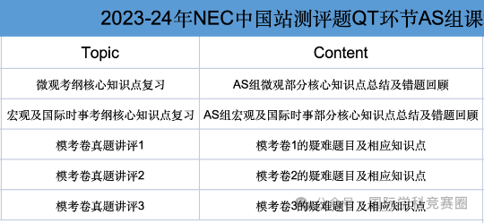 NEC竞赛