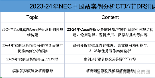 NEC竞赛