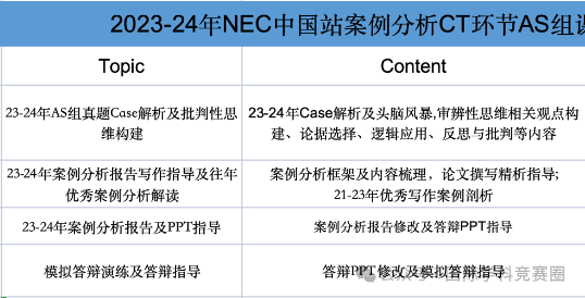 NEC竞赛