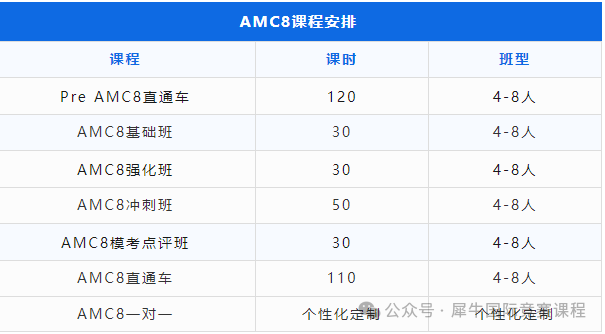 AMC8数学竞赛