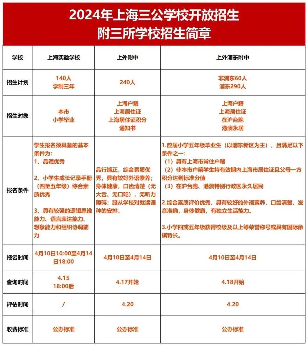 上海三公