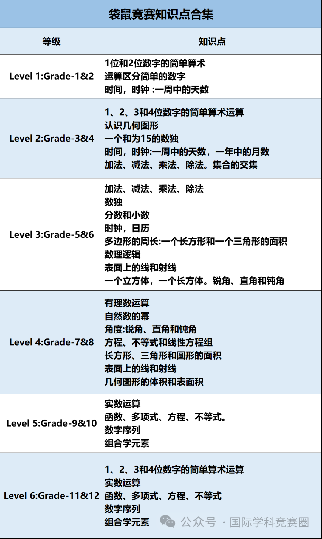 袋鼠数学竞赛