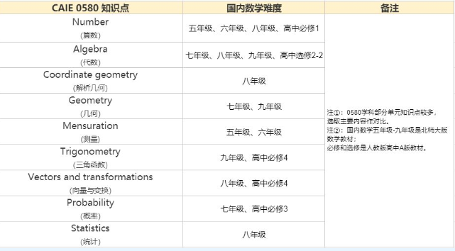 IG数学