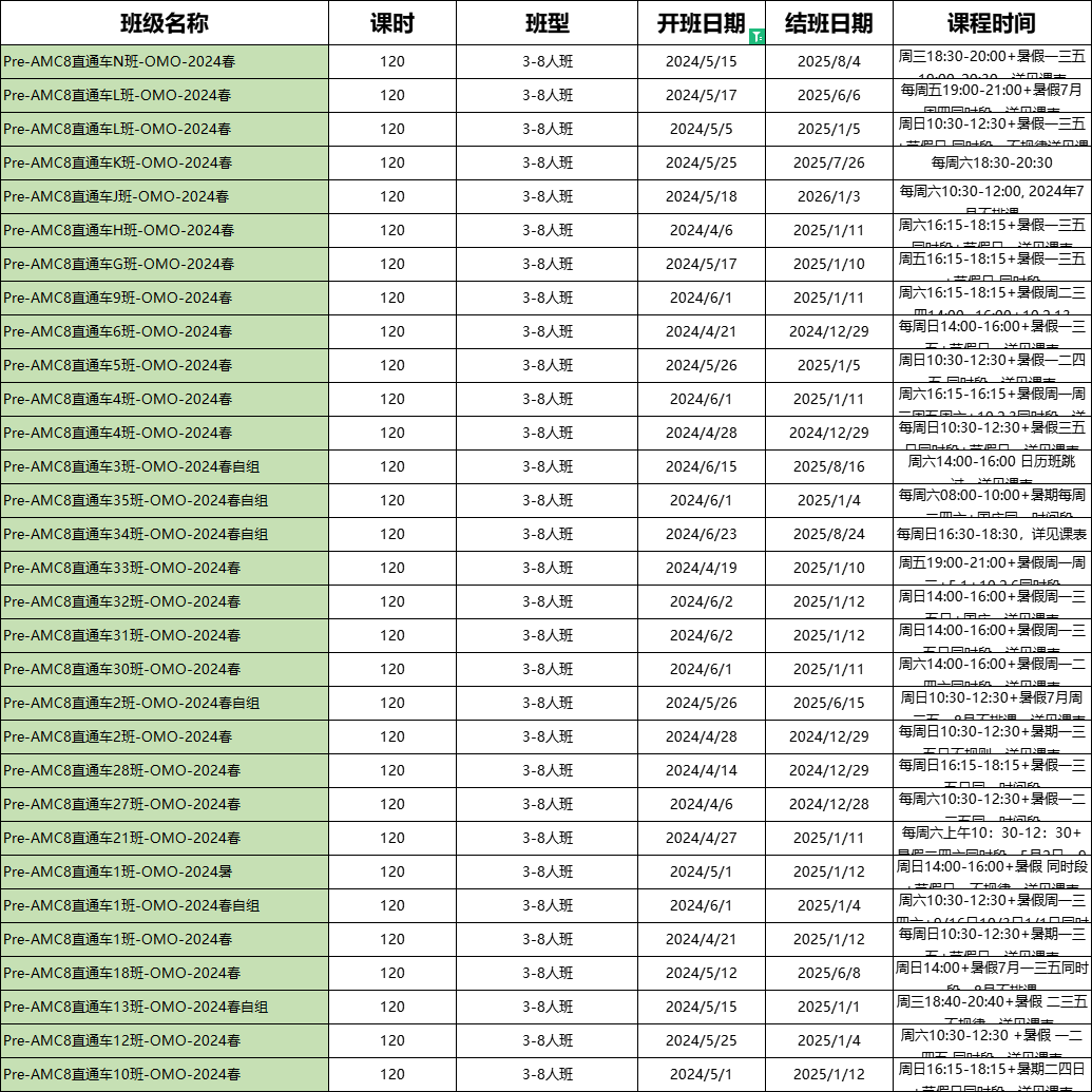 AMC8数学竞赛