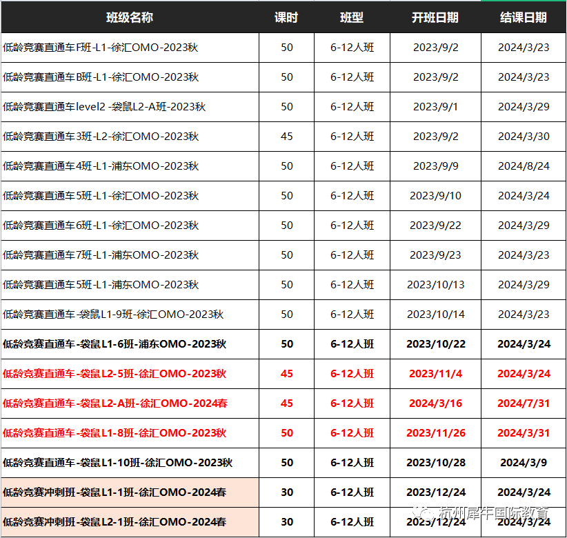袋鼠数学竞赛