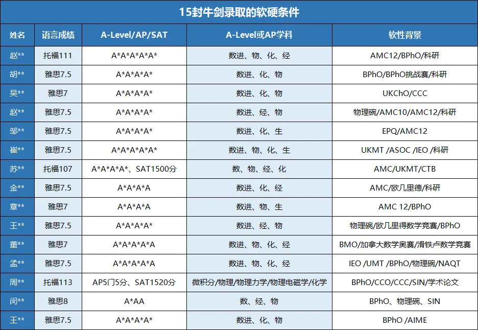 BPhO物理竞赛