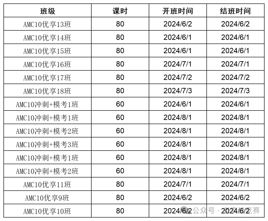 AMC10数学竞赛
