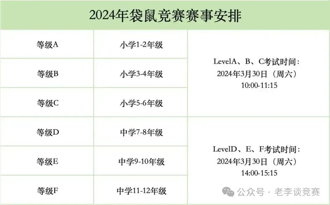 袋鼠数学竞赛