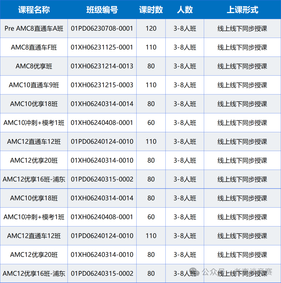 AMC10/12数学竞赛