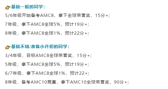 AMC8数学竞赛