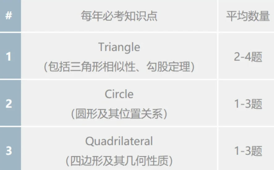 AMC8数学竞赛