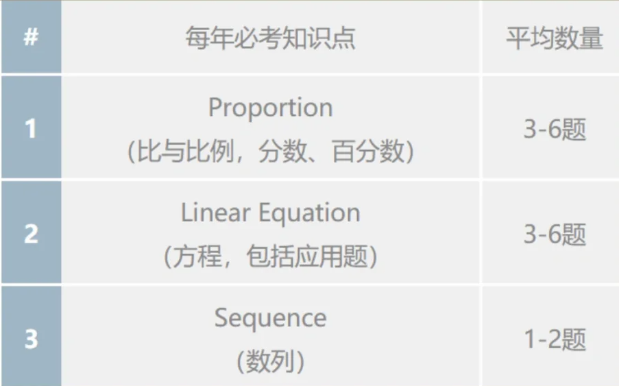 AMC8数学竞赛