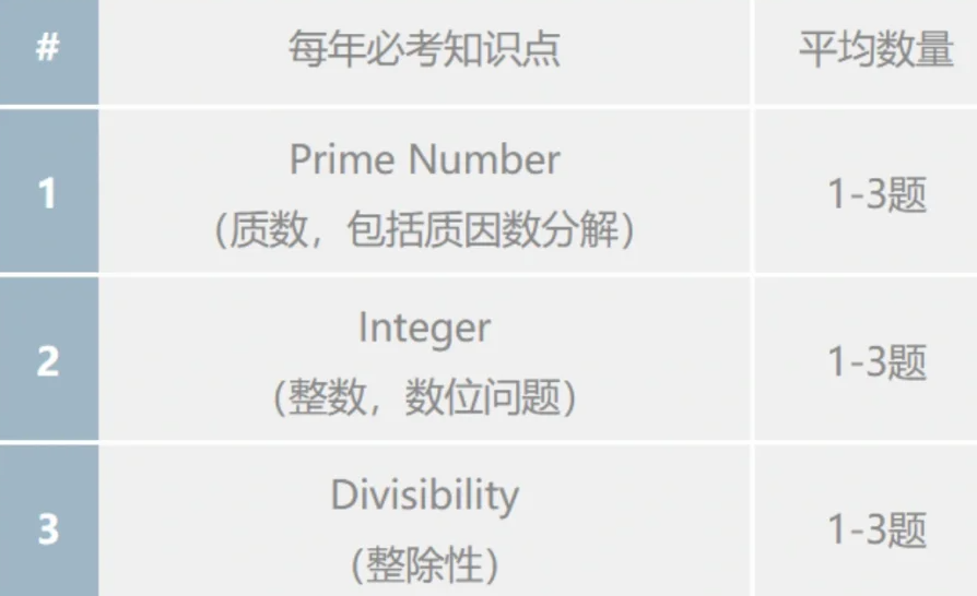 AMC8数学竞赛