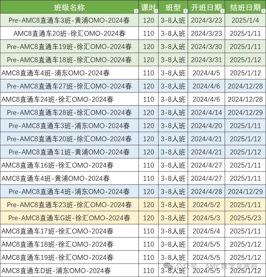 AMC8数学竞赛